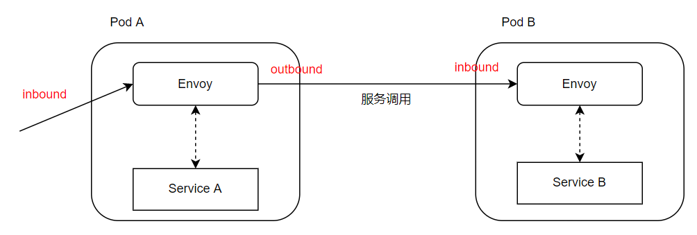 点击查看大图 image