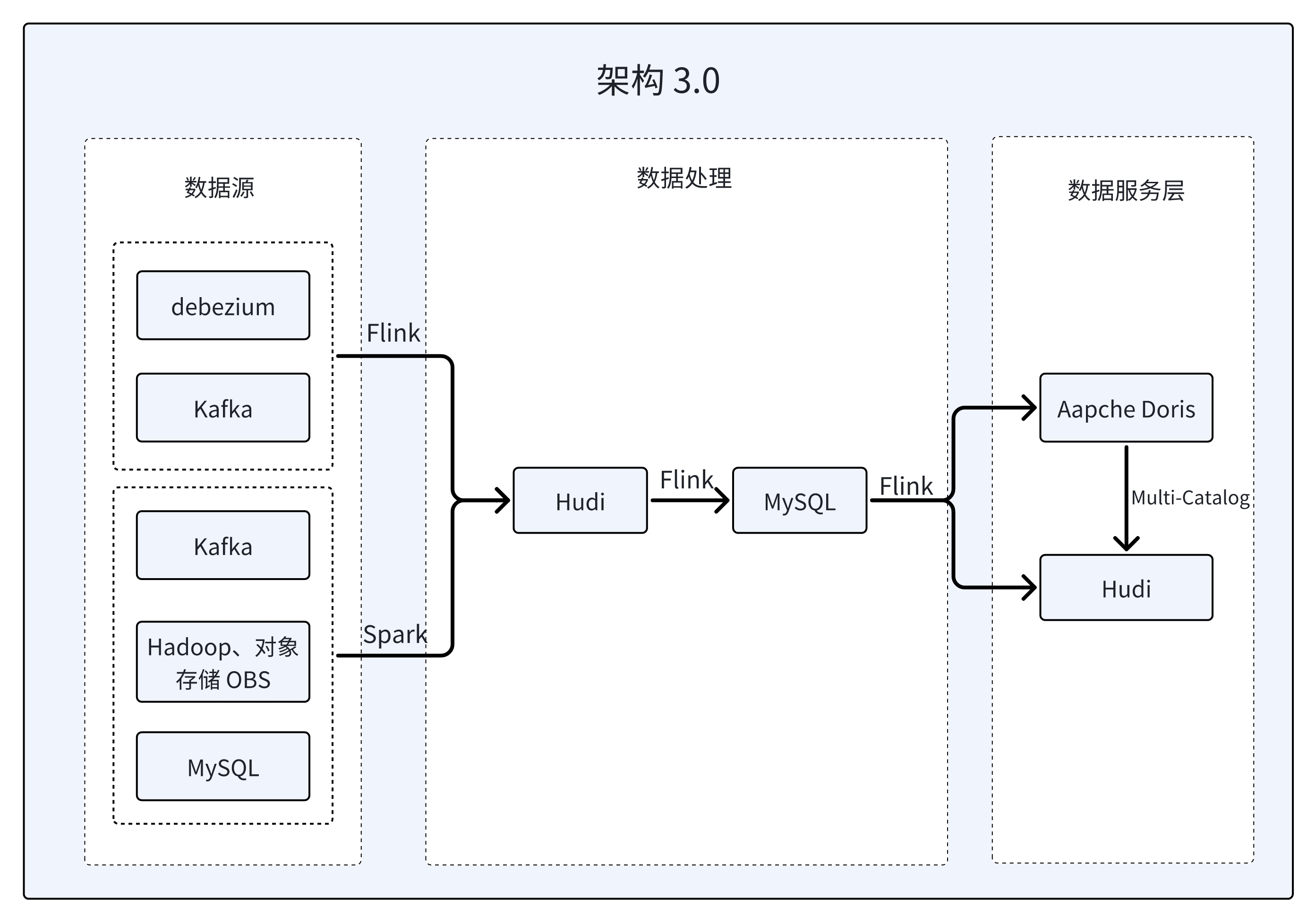 Information services industry-Architecture 3.0.jpeg