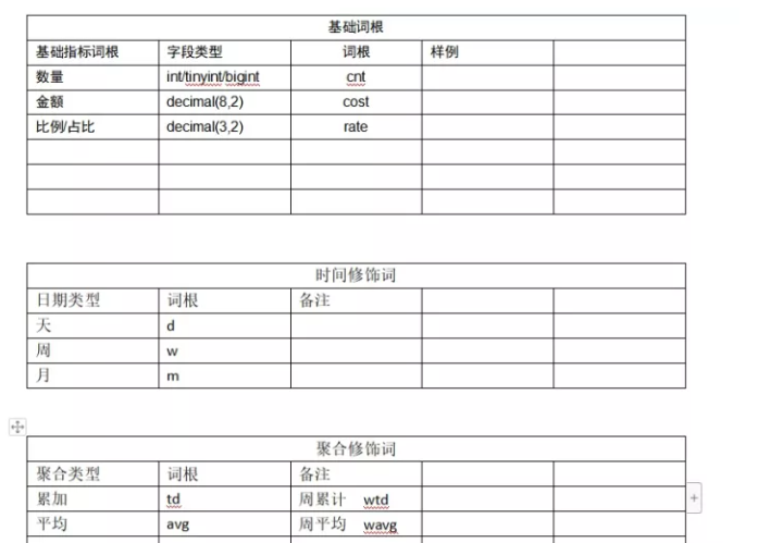 盘点数据仓库建设需要知道的那些事