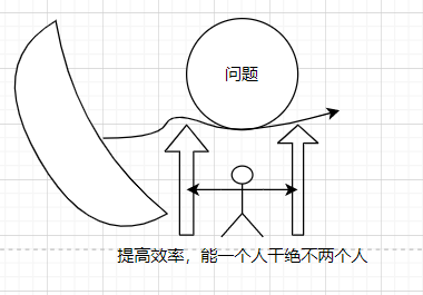 a36010d8e34a5cb3c650cb7150bbd4a6 - 聊一聊异构系统间数据一致性