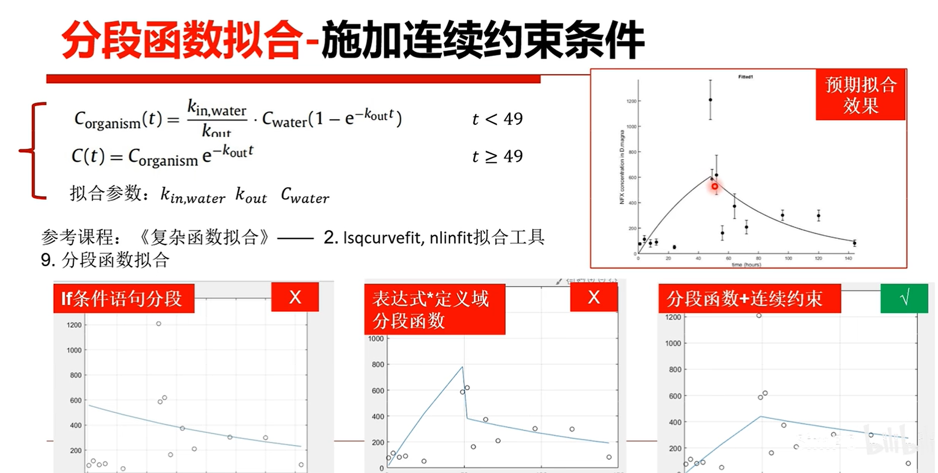 分段函数拟合-施加分段点连续约束条件|【Matlab源码+视频介绍】