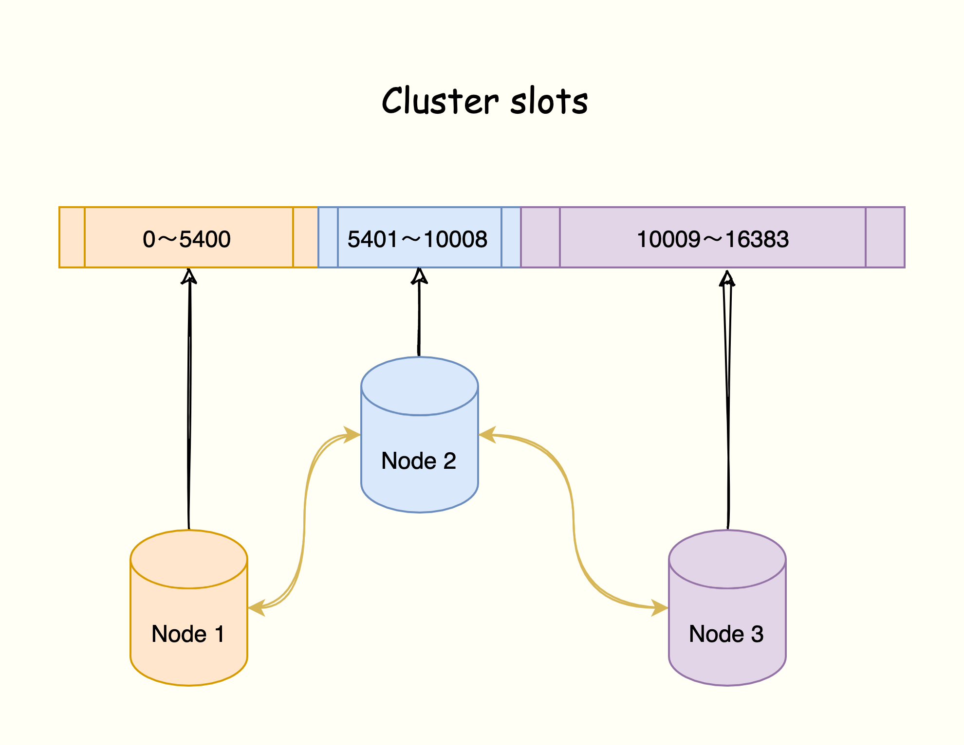 redis高可用篇:cluster集群能支持的数据量有多大?