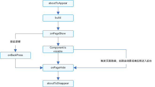 官方图片