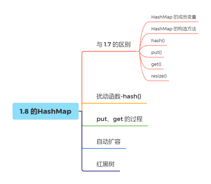 1.8 的HashMap