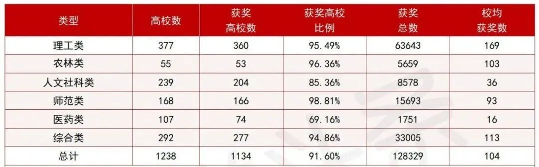 2012年学科评估高校排名 软件工程 参评高校个数_机械2012学科评估排名_2012年学科评估