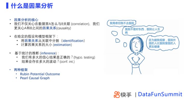 因果推断知识合集-4（快手因果推断与实验设计）