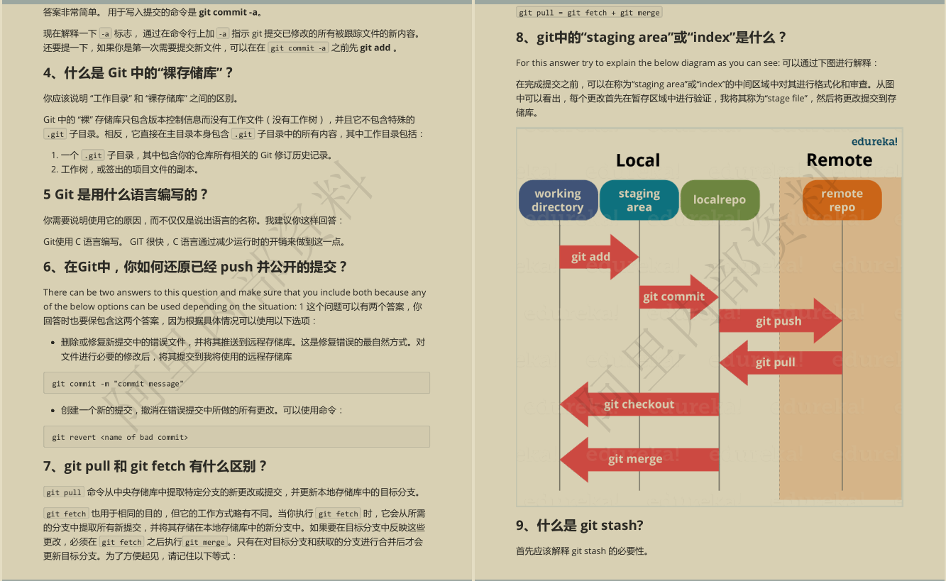 这份阿里内部 Java 面试手册！足你解决 90% 的对手，牛逼