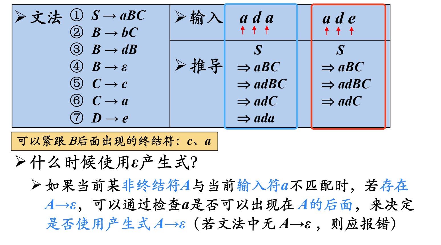 例52