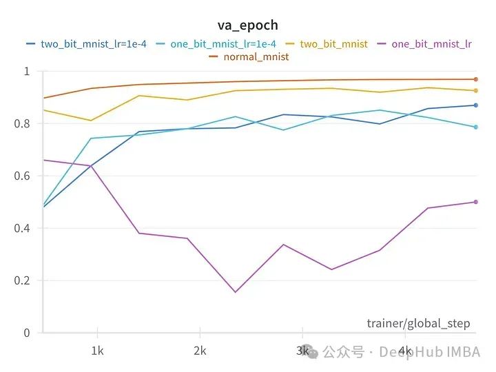 用PyTorch 从零开始构建 BitNet 1.58bit_深度学习_03