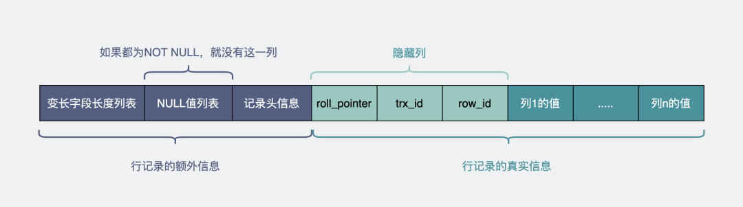 面试官：说一说mysql的varchar字段最大长度？