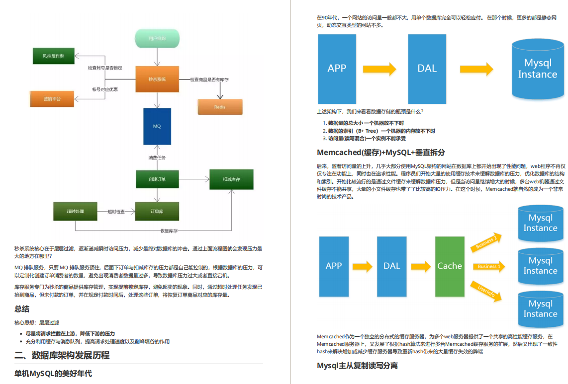 面试拜佛保过?圈内罕见阿里面试官手册,2020最强面试笔记非它莫属