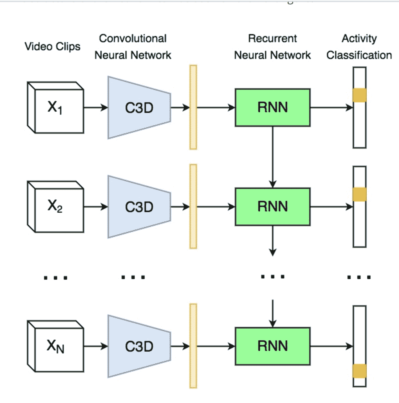 TensorFlow 1.x 深度学习秘籍：1~5