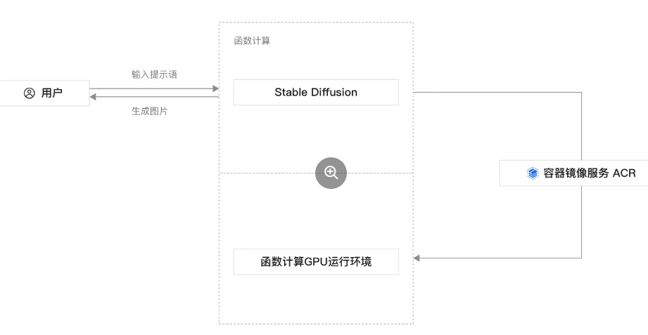 阿里云|人工智能（AI）技术解决方案