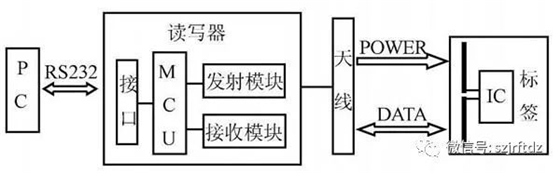 一文看懂吸波材料解决RFID金属干扰问题的原理