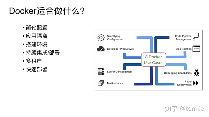 docker容器状态restarting20分钟极简入门docker