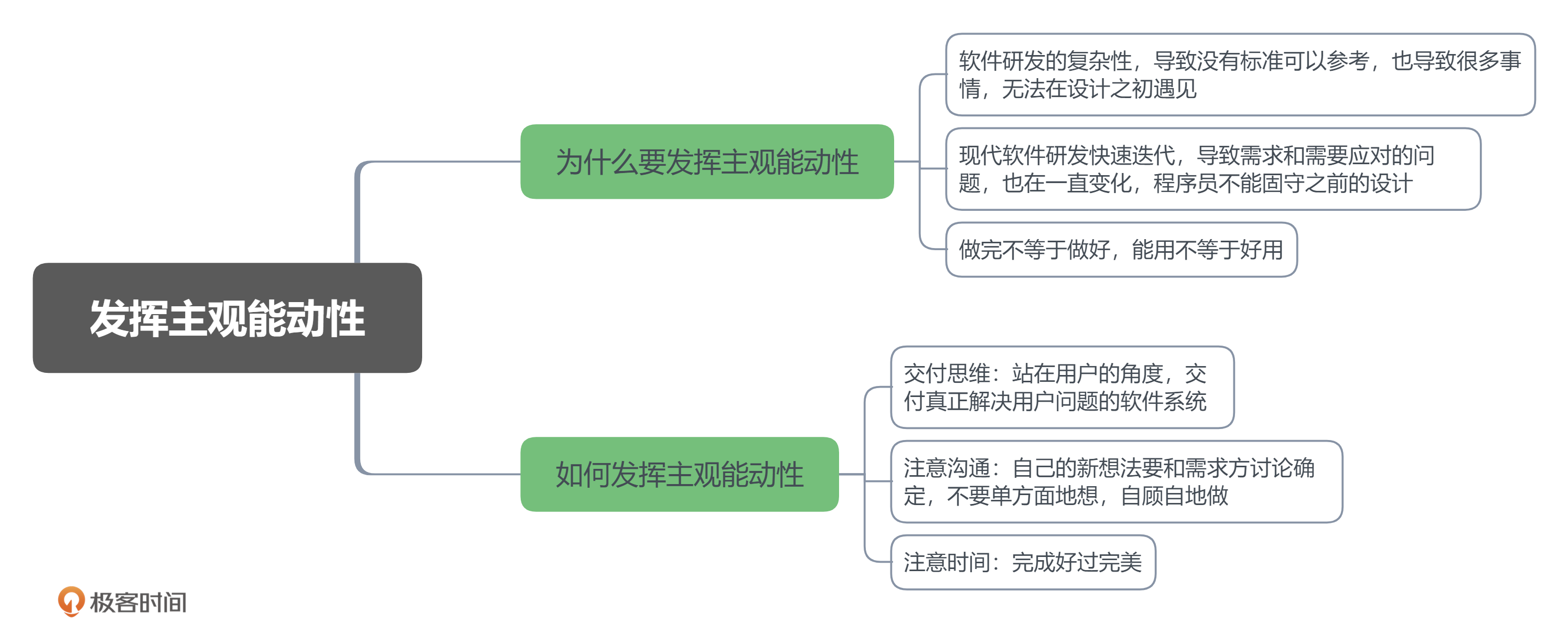 《职场求生攻略》学习笔记 Day8