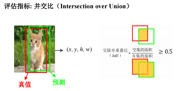 目标检测（RCNN，Fast R-CNN,Faster R-CNN）_目标候选框和交并比-CSDN博客