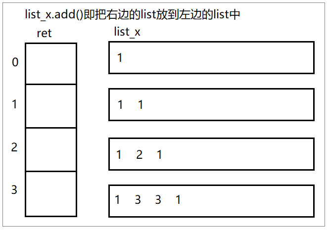 Java —— ArrayList与顺序表