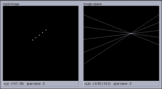 Understanding the Hough line transform