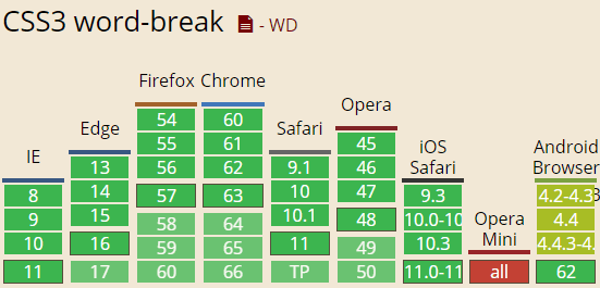 word-break兼容性表