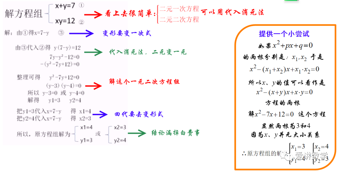 C 编程求解二元二次方程组 特殊二元二次方程组的解法 2 David Rand的博客 Csdn博客