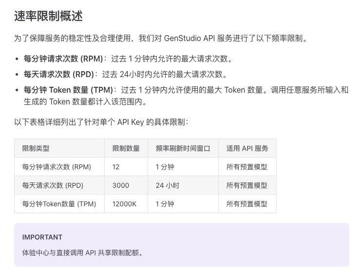 官方公测阶段用量限制说明