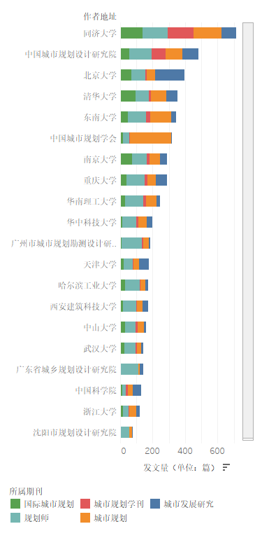 a.2发文量机构对比图