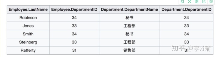 简要描述内部连接和外部连接之间的区别_sqlserver的几种常见连接方法