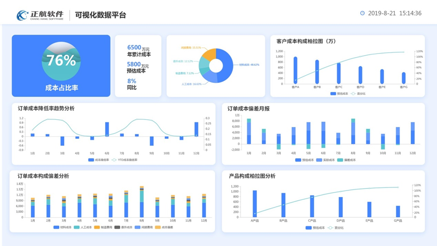 机械设备管理系统如何帮助企业做好成本核算管理？