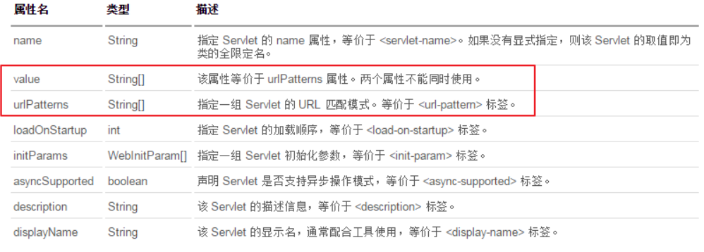 Servlet详解(从xml到注解)