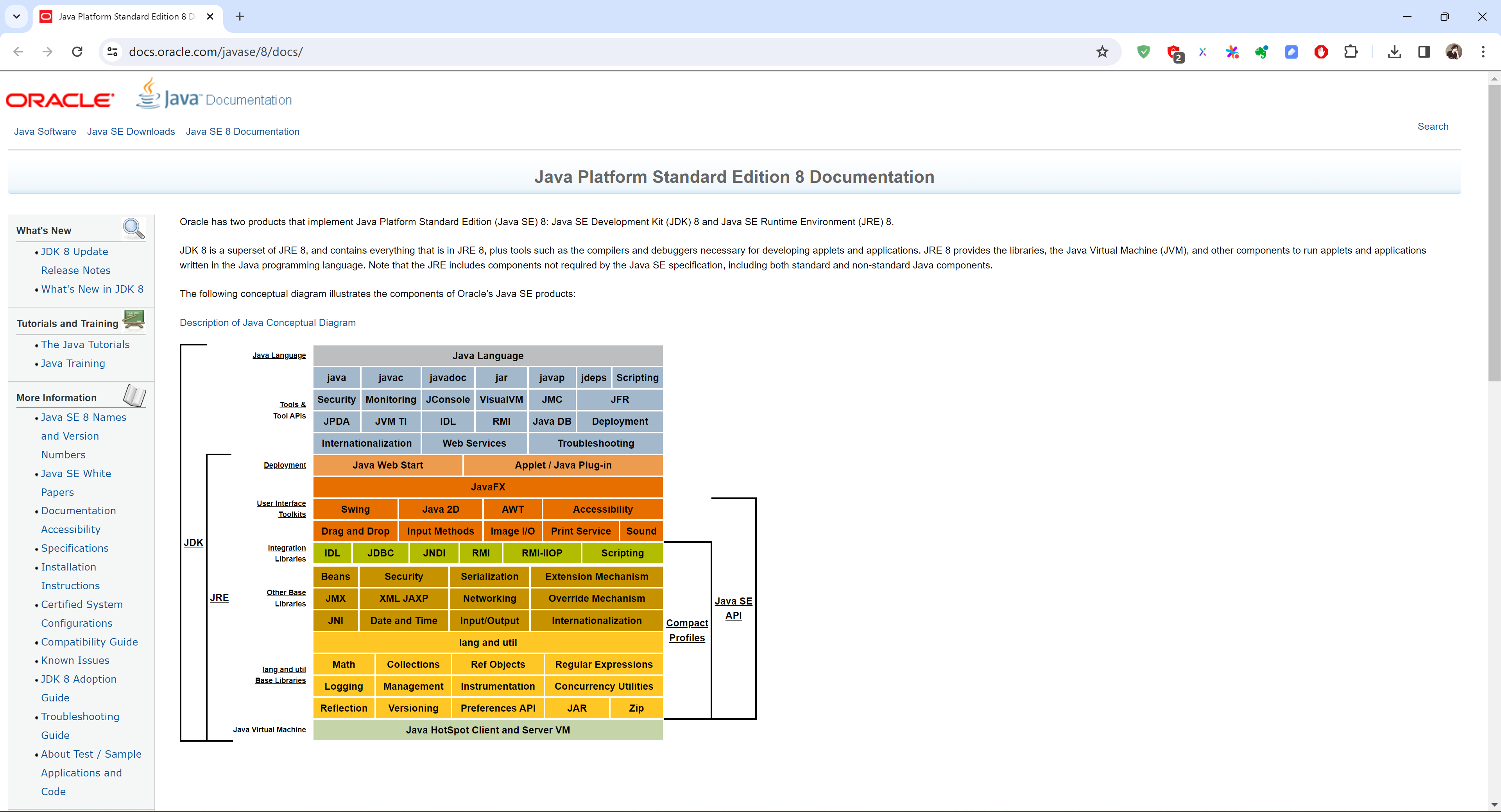 Java8官方文档