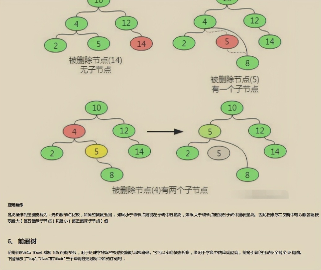 被“百万”程序员吹捧上天的阿里Java面试手册！GitHub已惨遭封杀