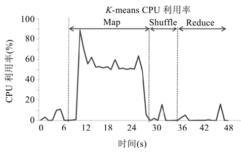 AI：202-利用机器学习优化能源消耗与管理【从理论到实践】_基于python的天然气处理能源消耗模