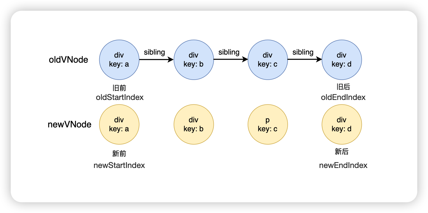 图解 React diff 算法