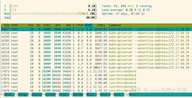 c语言实现linux下的top命令来获取cpu利用率_有用的一篇笔记，linux 调优各项监控指标...