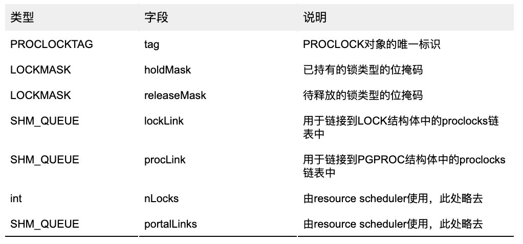 【GP学习笔记三】锁与死锁