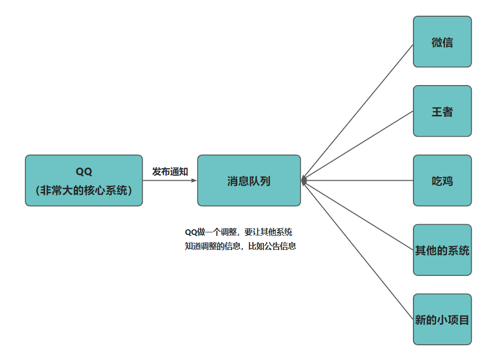 《消息队列》专栏介绍