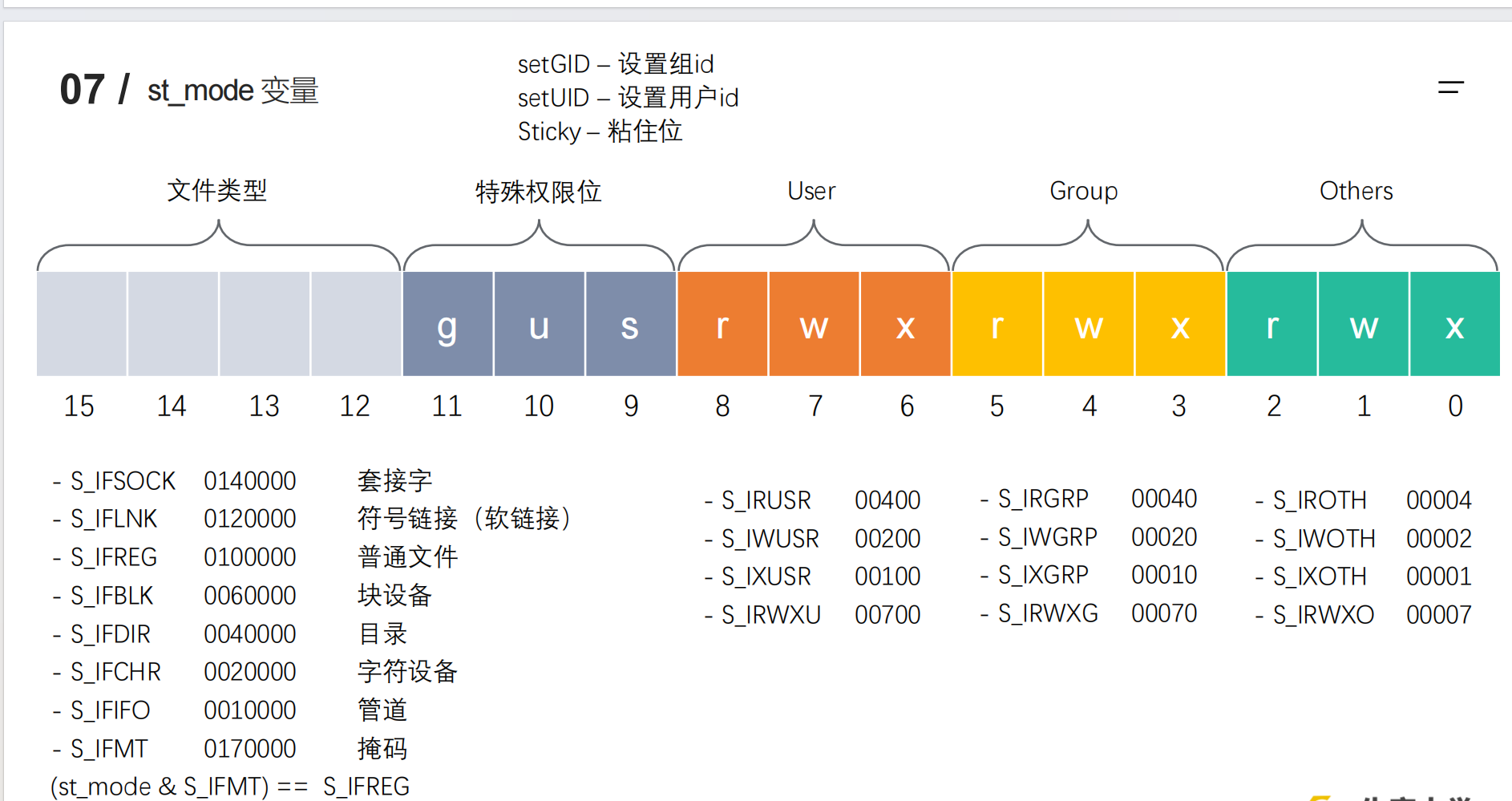 Linux系统IO