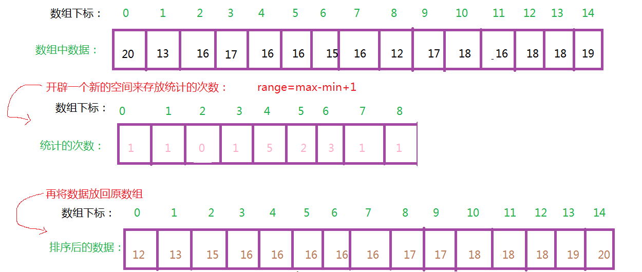 java数组排序sort_java sort 排序_java中sort降序排序