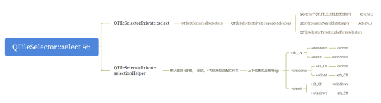 Qt文件系统源码分析—第七篇QFileSelector