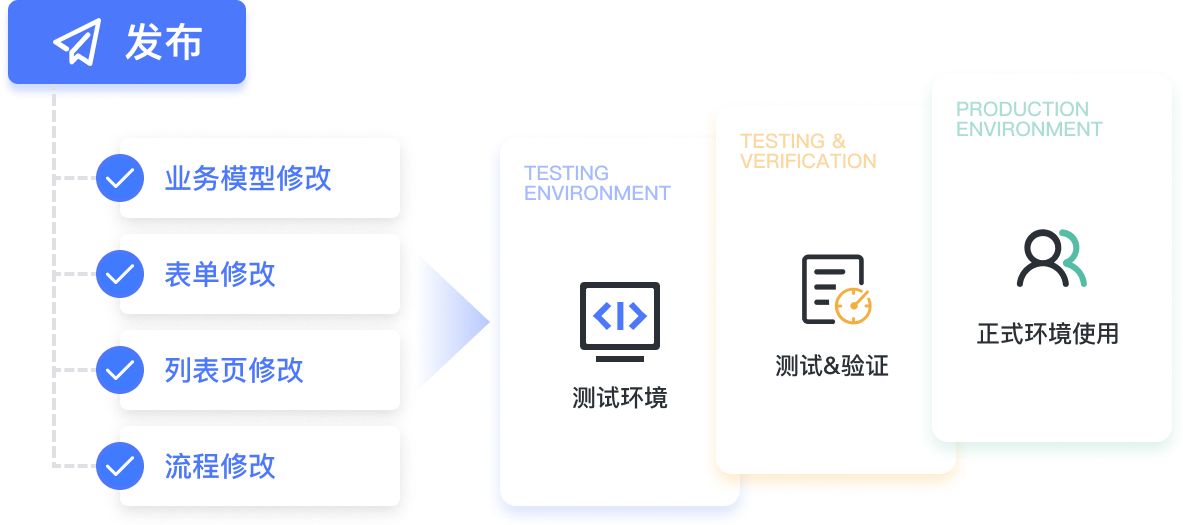 顺应数字经济浪潮，选对数字化工具很重要