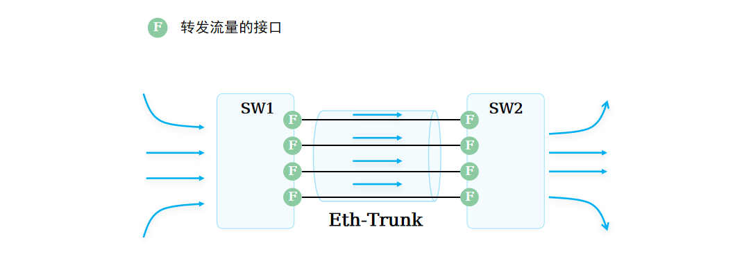 链路聚合