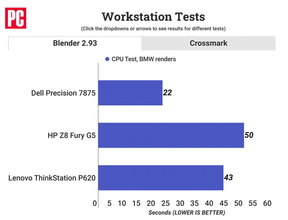 96核的AMD锐龙Threadripper PRO 7995WX性能如何？