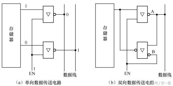三态门的介绍_三态输入-CSDN博客