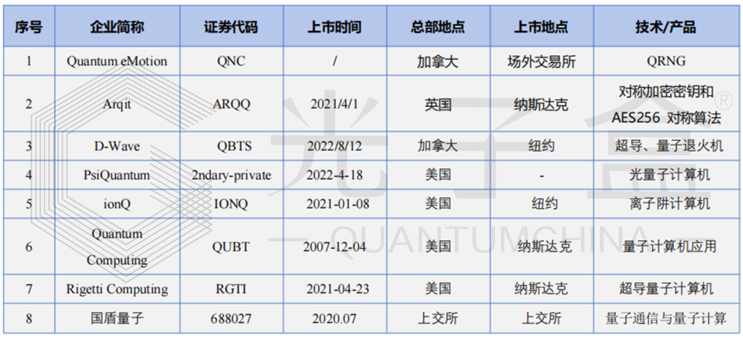 科创板门槛升级！解析中国量子企业的上市之路与国际比拼