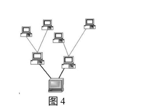 2021-04-21_星型總線型拓撲結構_sgvcdthj的博客-csdn博客