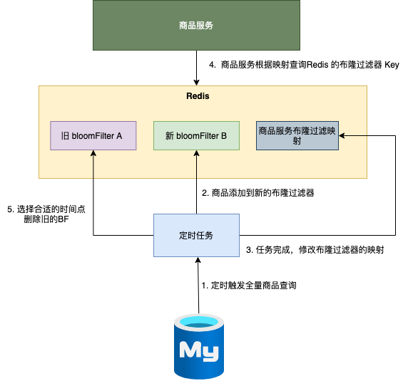 java实战分享