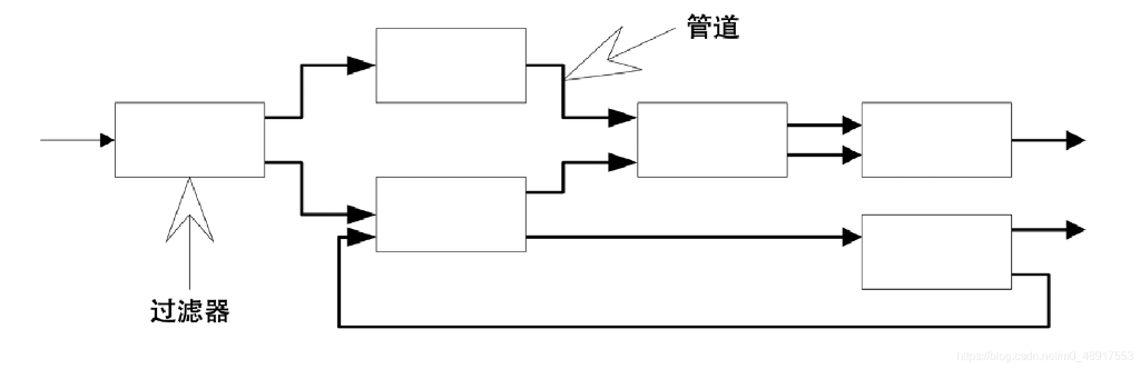 系统架构模式