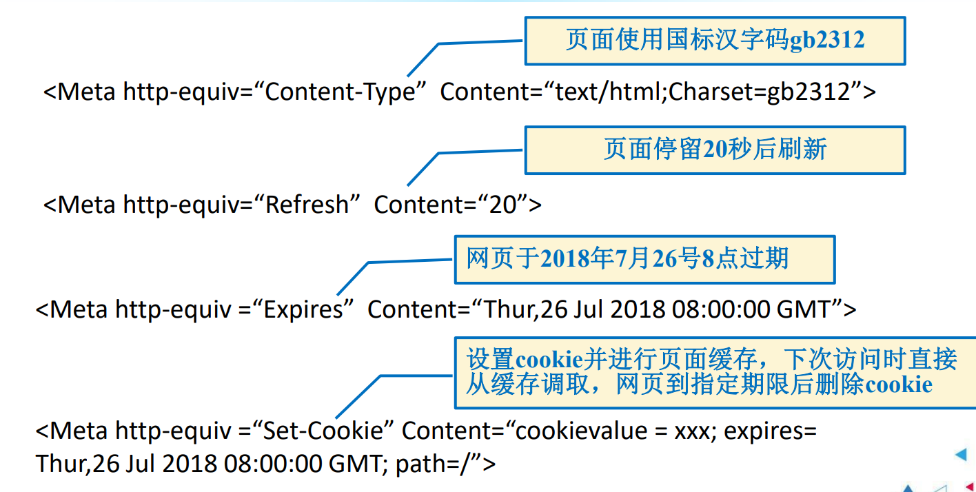 WEB前端01-HTML5基础(01)