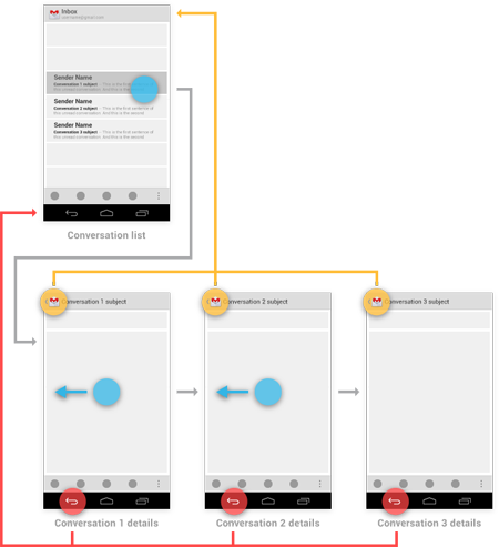 什么是ActionBar,详细讲解